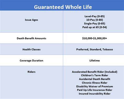 The Best 2021 Guide To Cincinnati Life Insurance Rates The Best 2021 Guide To Cincinnati Life Insurance Rates