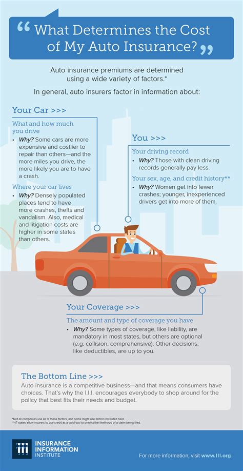 The Best Car Insurance Blog 7077 The Best Car Insurance Blog 7077