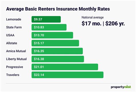 The Best Cheap Renters Insurance The Best Cheap Renters Insurance