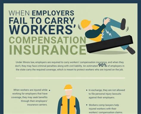 The Best Cheap Workers Comp Insurance Pa Ideas Good Day The Best Cheap Workers Comp Insurance Pa Ideas Good Day