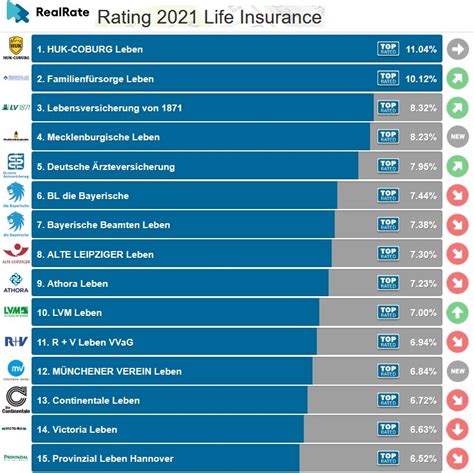 The Best German Life Insurers Real Rate S Ai Has Been At Work Realrate The Best German Life Insurers Real Rate S Ai Has Been At Work Realrate