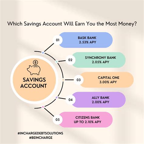 The Best High Yield Savings Accounts For 2020 You Banking Bud The Best High Yield Savings Accounts For 2020 You Banking Bud