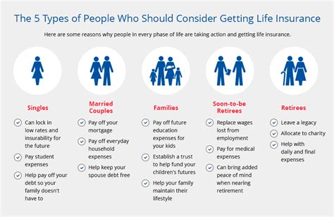 The Best Time To Get Life Insurance Aaa Life Insurance Company The Best Time To Get Life Insurance Aaa Life Insurance Company