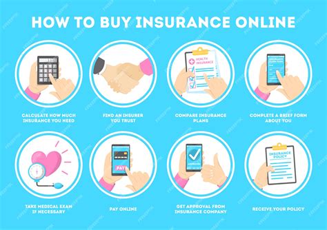 The Best Way To Get Medical Insurance A Comprehensive Guide The Best Way To Get Medical Insurance A Comprehensive Guide