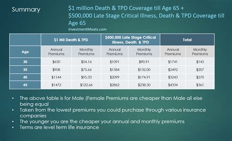 The Cheapest Term Life Insurance In Singapore Updated December 2020 The Cheapest Term Life Insurance In Singapore Updated December 2020