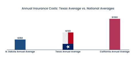 The Complete 2022 Guide To Motorcycle Insurance In Texas Mlf Blog The Complete 2022 Guide To Motorcycle Insurance In Texas Mlf Blog
