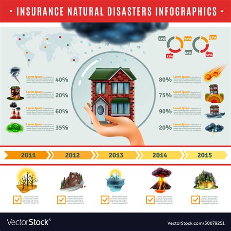 The Complete Guide To Natural Disaster Insurance Insurance Com The Complete Guide To Natural Disaster Insurance Insurance Com
