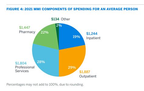 The Cost Of Health Care For A Family Of 4 In America Will Reach 28 256 The Cost Of Health Care For A Family Of 4 In America Will Reach 28 256