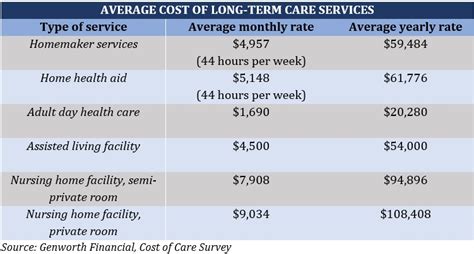 The Cost Of Long Term Care Insurance Explained Insurance Business America The Cost Of Long Term Care Insurance Explained Insurance Business America