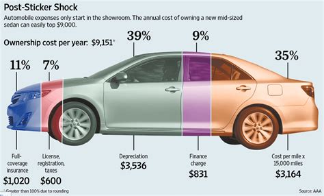 The Costs Of Car Ownership Kerin Hartley Marketing The Costs Of Car Ownership Kerin Hartley Marketing