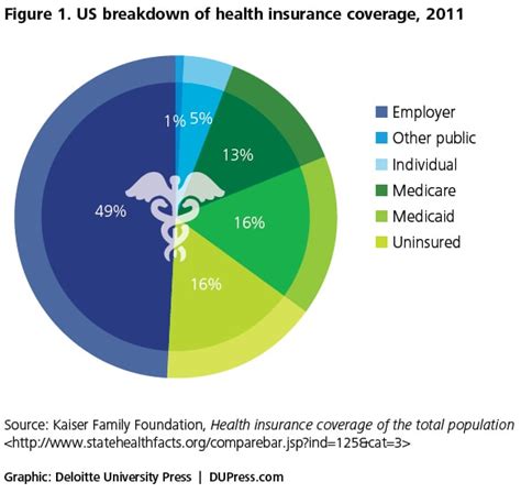 The Future Of Health Care Insurance What S Ahead Deloitte Insights The Future Of Health Care Insurance What S Ahead Deloitte Insights