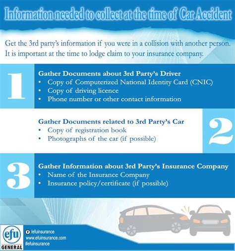 The General Phone Number Auto Insurance