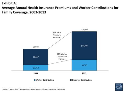 The Health Exclusion And Employer Based Insurance 2013 08 30
