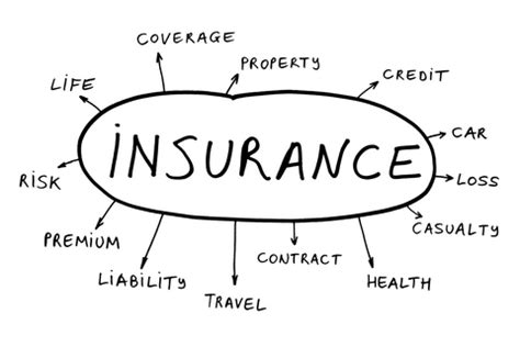 The Importance Of Insurance 101 Group Plans Inc The Importance Of Insurance 101 Group Plans Inc
