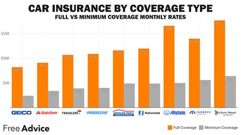 The List Of Companies Offering Cheap Full Coverage Auto Insurance In The List Of Companies Offering Cheap Full Coverage Auto Insurance In