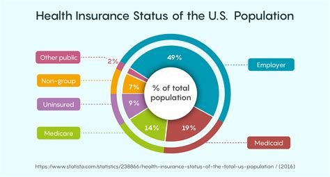 The Millennial S Guide To Health Insurance Quote Com The Millennial S Guide To Health Insurance Quote Com