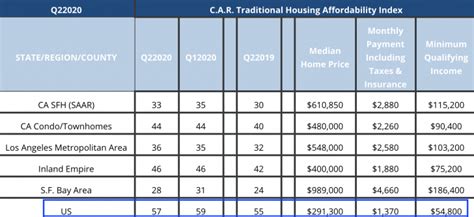 The Minimum Qualifying Income Required To Purchase A House The Minimum Qualifying Income Required To Purchase A House