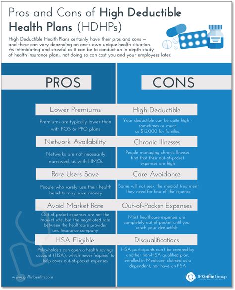 The Pros And Cons Of High Deductible Health Plans Hdhps The Pros And Cons Of High Deductible Health Plans Hdhps