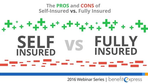 The Pros And Cons Of Self Insured Vs Fully Insured Youtube The Pros And Cons Of Self Insured Vs Fully Insured Youtube