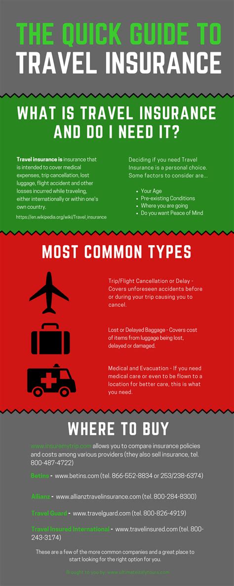 The Quick Guide To Travel Insurance The Quick Guide To Travel Insurance
