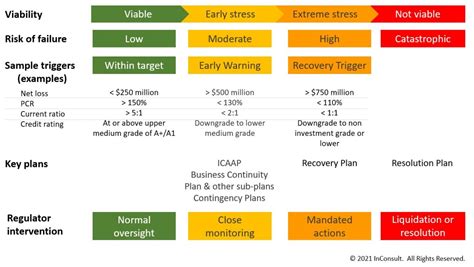The Recovery Plan A Guideline For Insurers The Recovery Plan A Guideline For Insurers