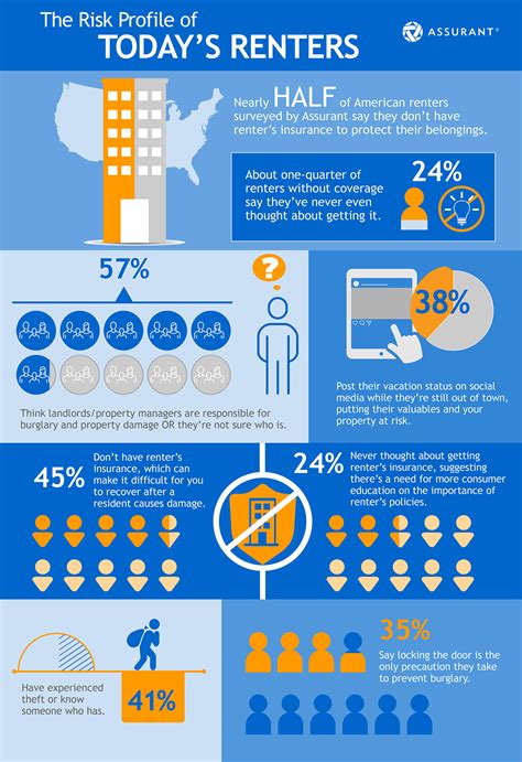 The Risk Profile Of Today S Renters The Risk Profile Of Today S Renters