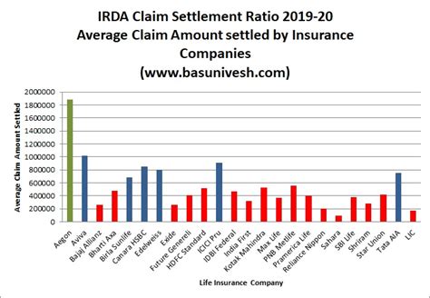 The Scenario Of The Indian Insurance Industry And Claim Settlement Ratio The Scenario Of The Indian Insurance Industry And Claim Settlement Ratio