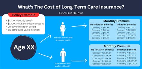 The Three Factors Affecting Your Long Term Care Insurance Costs The Three Factors Affecting Your Long Term Care Insurance Costs