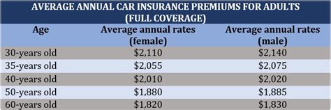 The Top 10 Cheapest Car Insurance Companies Revealed Insurance The Top 10 Cheapest Car Insurance Companies Revealed Insurance
