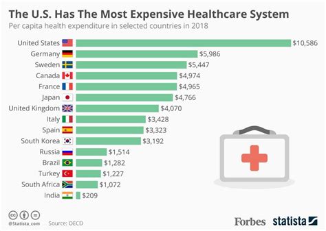 The U S Healthcare System A Brief Overview And Comparison The U S Healthcare System A Brief Overview And Comparison