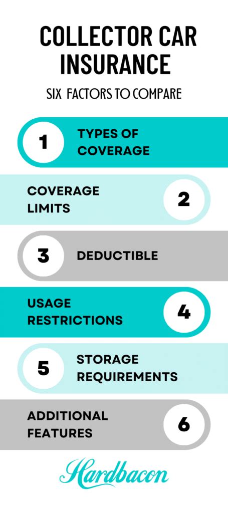 The Ultimate Guide To Collector Car Insurance In Canada Hardbacon The Ultimate Guide To Collector Car Insurance In Canada Hardbacon