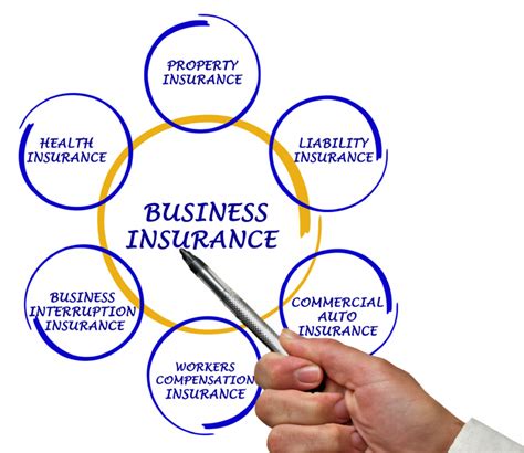 The Ultimate Guide To Insurance Business Different Types Of Insurance The Ultimate Guide To Insurance Business Different Types Of Insurance