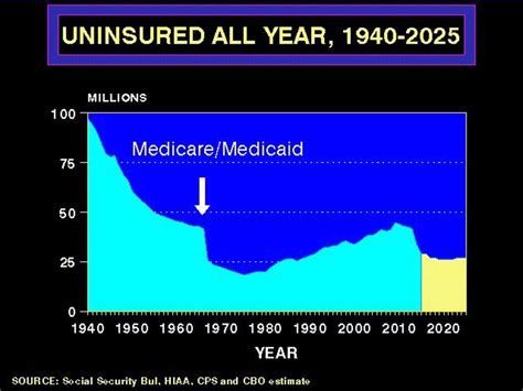 The Uninsured Ppt Download
