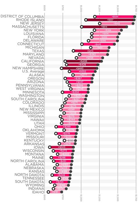 These States Have The Highest Auto Insurance Premium Increases After A These States Have The Highest Auto Insurance Premium Increases After A
