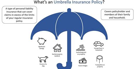 Time To Grab An Umbrella Insurance Policy Time To Grab An Umbrella Insurance Policy