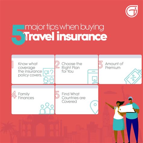 Tips To Buying Trip Insurance Infographic Tips To Buying Trip Insurance Infographic