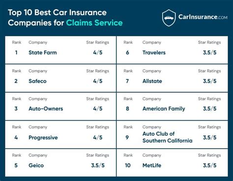 Top 10 Auto Insurance Companies In Usa 2025 Ispyprice Co Top 10 Auto Insurance Companies In Usa 2025 Ispyprice Co