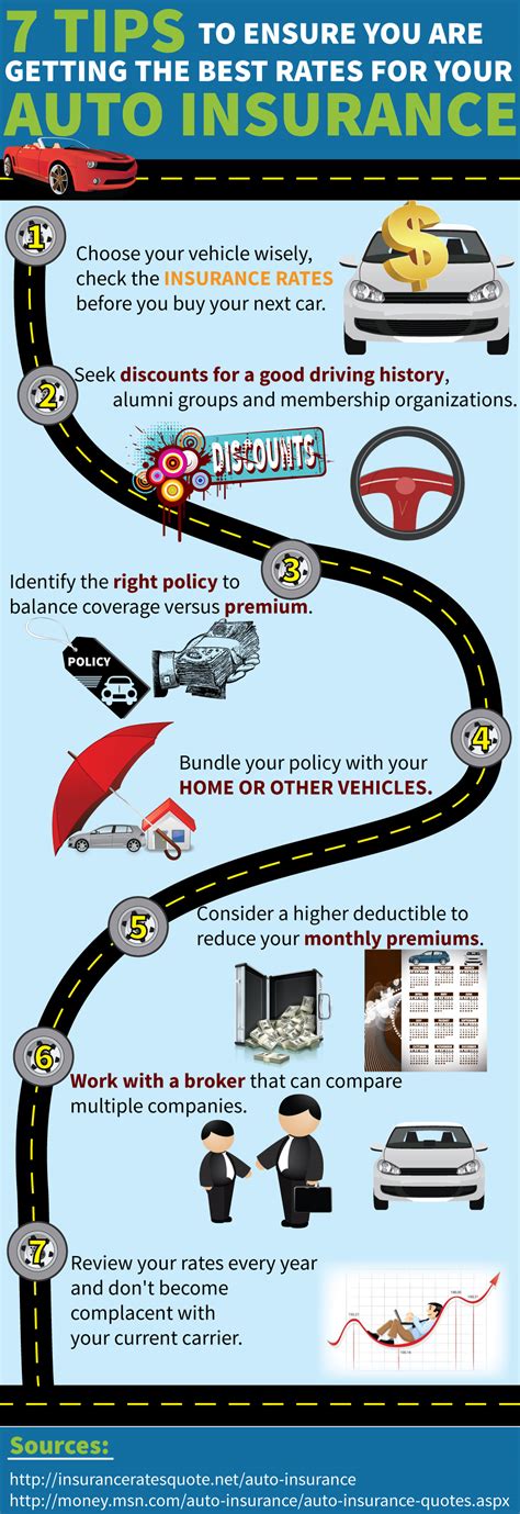 Top 10 Auto Insurance Infographics Infographics Zone Submit Infographics Top 10 Auto Insurance Infographics Infographics Zone Submit Infographics