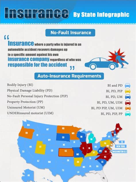Top 10 Auto Insurance Infographics Top 10 Auto Insurance Infographics