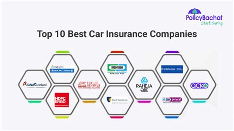 Top 10 Best Car Insurance Companies In India 2025 Top 10 Best Car Insurance Companies In India 2025