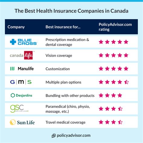 Top 10 Best Health Insurance Companies In Canada Ratelab Ca Top 10 Best Health Insurance Companies In Canada Ratelab Ca