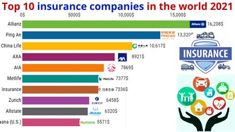 Top 10 Best Life Insurance Companies In The United States 2016 Youtube Top 10 Best Life Insurance Companies In The United States 2016 Youtube
