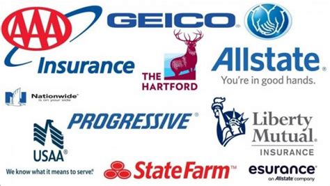 Top 10 Car Insurance Companies Best Car Insurance Companies Oplev 20 Top 10 Car Insurance Companies Best Car Insurance Companies Oplev 20