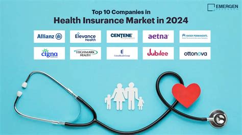 Top 10 Companies In Health Insurance Market In 2024 Shaping Global Top 10 Companies In Health Insurance Market In 2024 Shaping Global