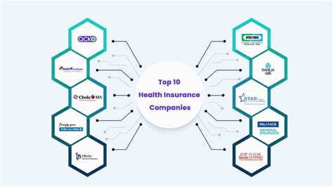 Top 10 Health Insurance Companies In India 2025 Policybachat Top 10 Health Insurance Companies In India 2025 Policybachat