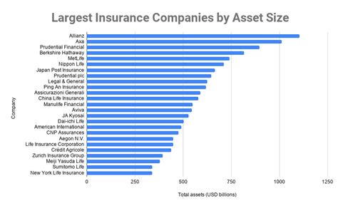 Top 10 Largest Insurance Companies In The World 2020 Insurance Industy Top 10 Largest Insurance Companies In The World 2020 Insurance Industy