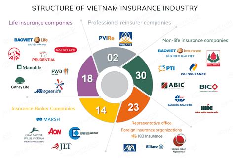 Top 10 Largest Insurance Companies In The World Hutomo Top 10 Largest Insurance Companies In The World Hutomo