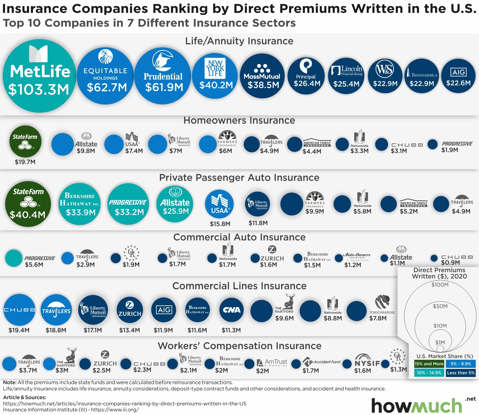 Top 25 Best Life Insurance Companies In The Us 2018 Top 25 Best Life Insurance Companies In The Us 2018