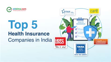 Top 5 Health Insurance Companies In India 2019 Fast Future Top 5 Health Insurance Companies In India 2019 Fast Future
