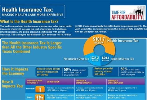 Top 5 Health Insurance Infographics Infographics Zone Submit